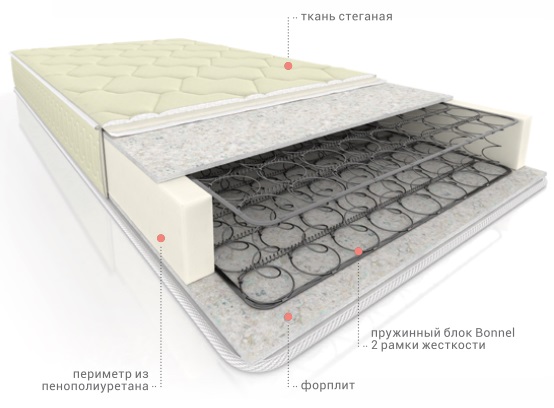 Фото Матрас Элит Форп Bonnel Титан от производителя Вега в Севастополе по цене 7 510 ₽