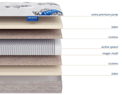 Фото Матрас Infiniti (Инфинити) от производителя Линия Флекс в Севастополе по цене 39 240 ₽