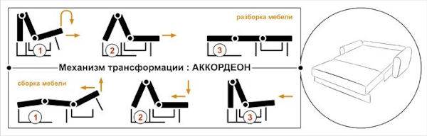 Фото Диван Вери (1,45м) от производителя НТКО в Севастополе по цене 47&nbsp;450 ₽