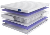 Фото matrasy-pruzhinnye матрас bettino (беттино) производитель Линия Флекс